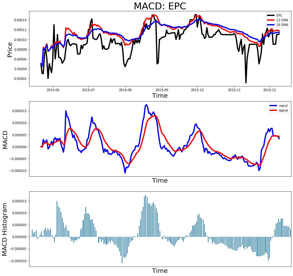 191209_epc_macd.png