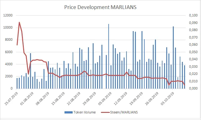 191008_marlians.png