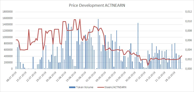 191102_actnearn.png
