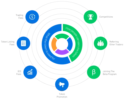 optimus-token-chart.png