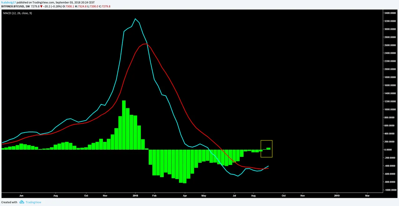 macd semanalbtc.png