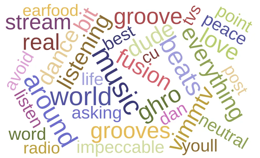 WordCloud_02.png