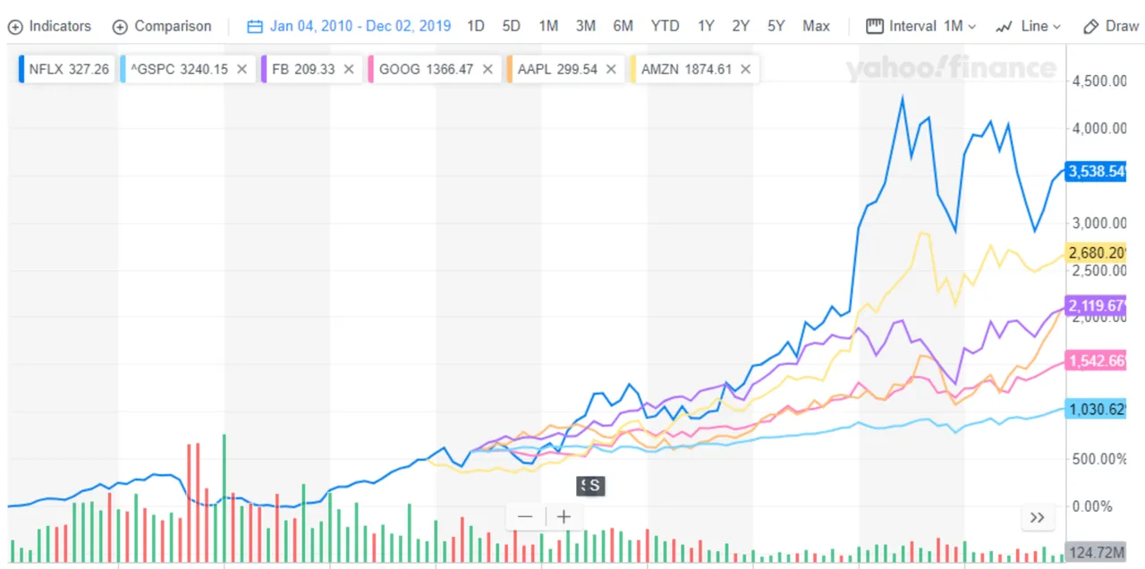 10 yr Stocks.png