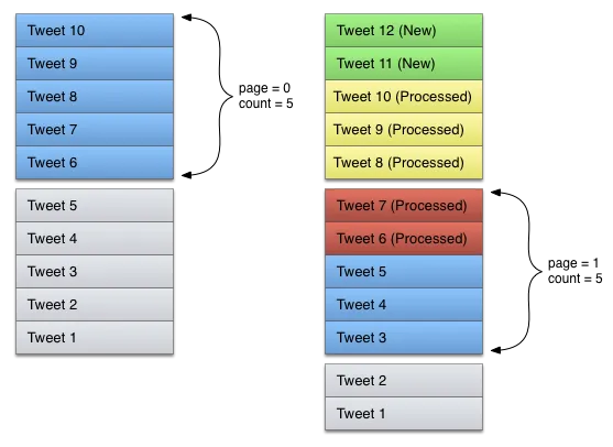 pagination 2