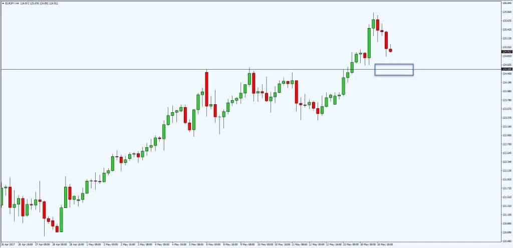 eurjpy chart