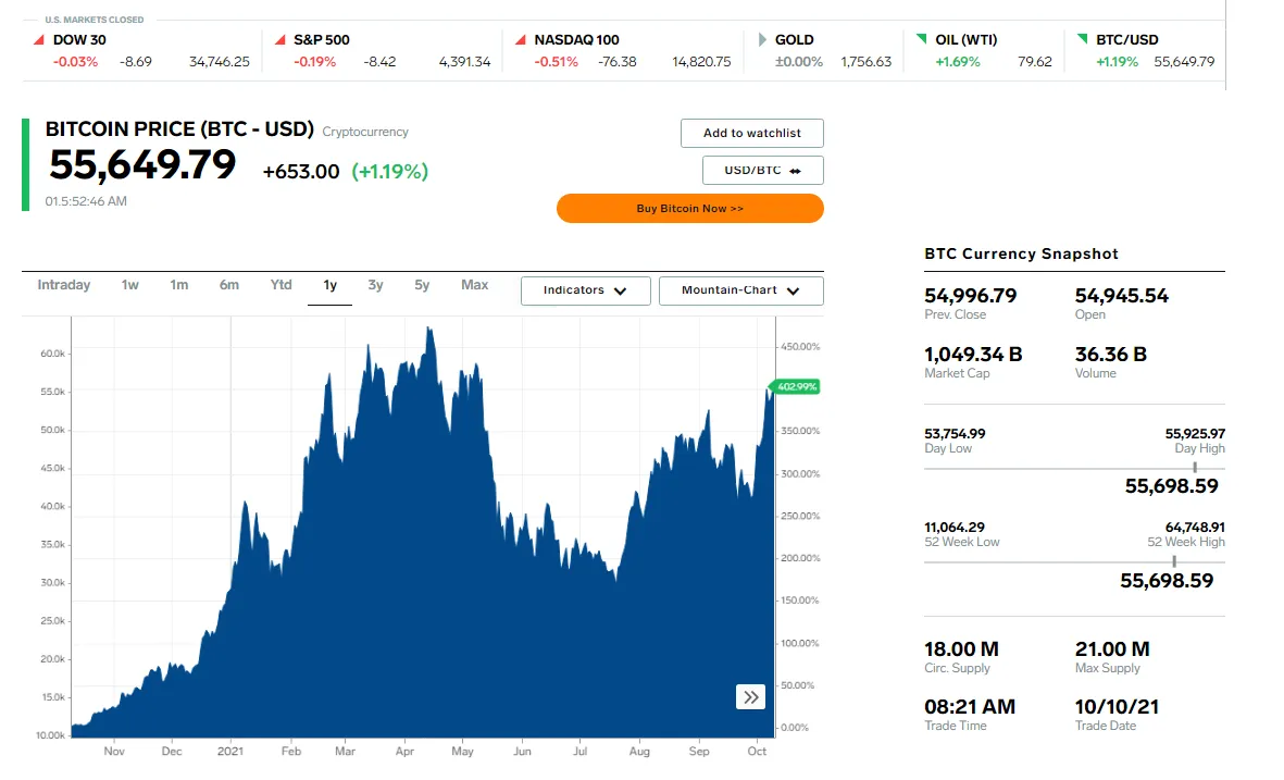 Курс биткоина в долларах на сегодняшний. 1 BTC В USD. Bitcoin Price USD. BTC USD Chart. Notcoin to USD.