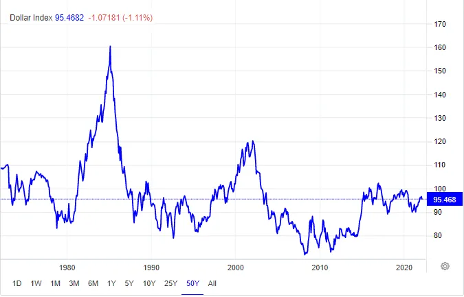 dxy.png