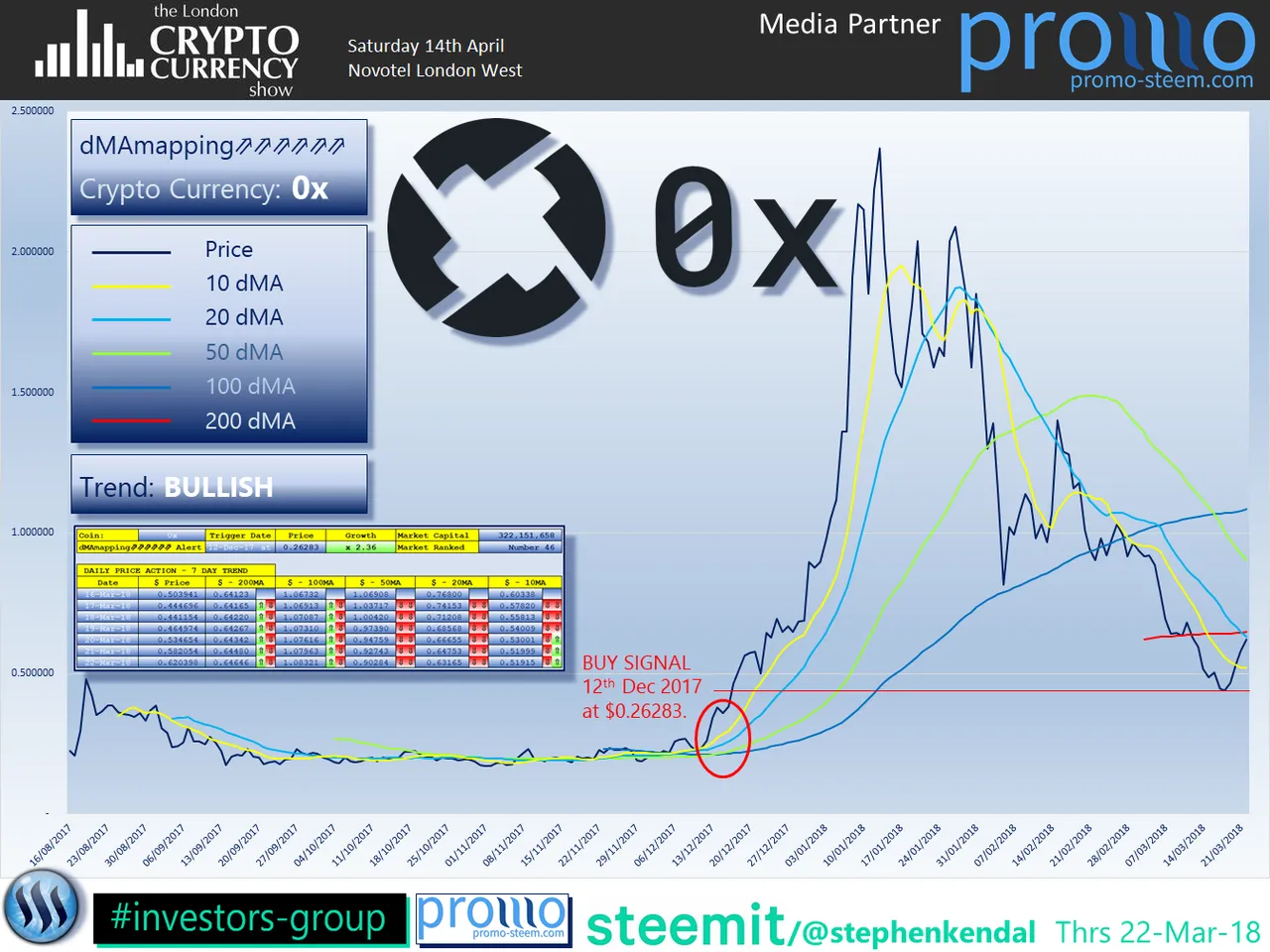 The London Cryptocurrency Show 0x