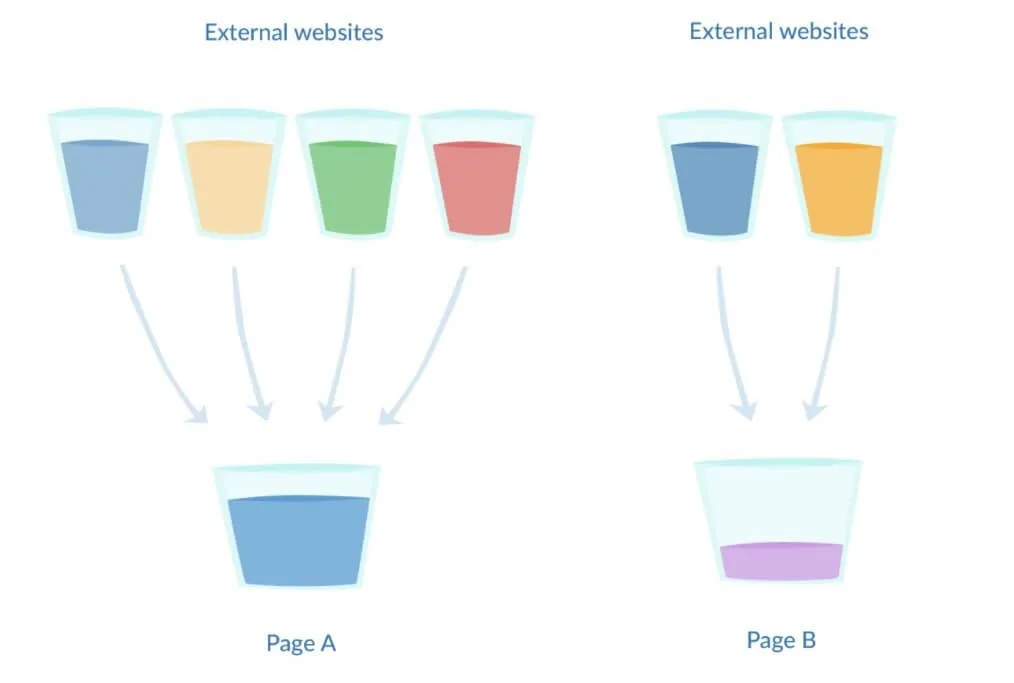 link juice chart