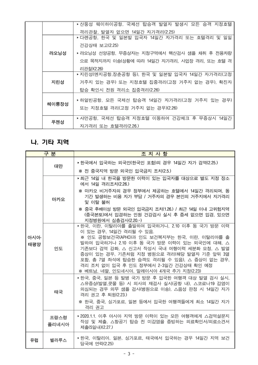 200227 코로나19 확산 관련 한국발 입국자에 대한 조치 현황_1600 (2)-3.jpg