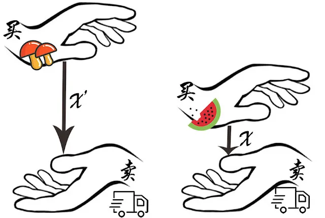 运输间接税