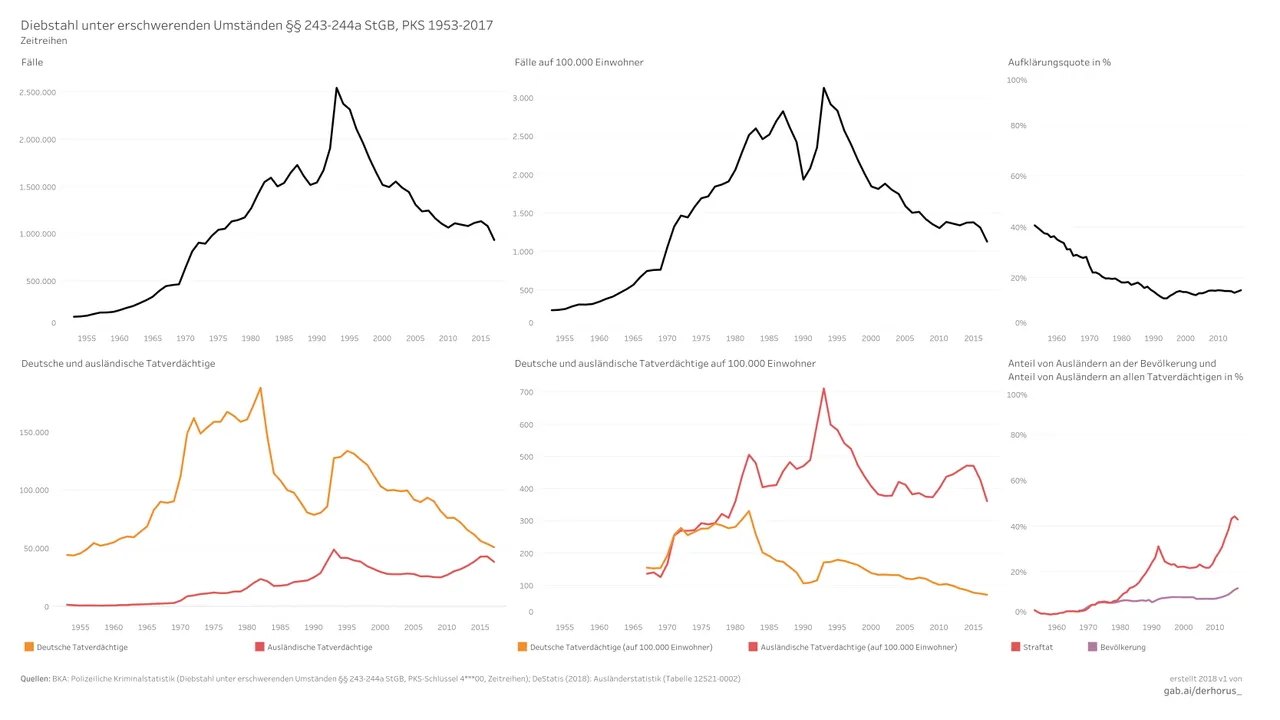 4---00 06 time series 2017 - Diebstahl unter erschwerenden Umständen.jpg