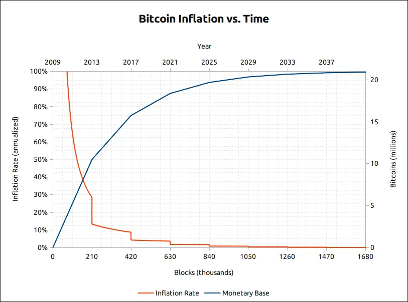 coin emission