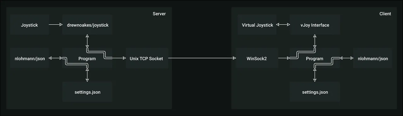 Diagram