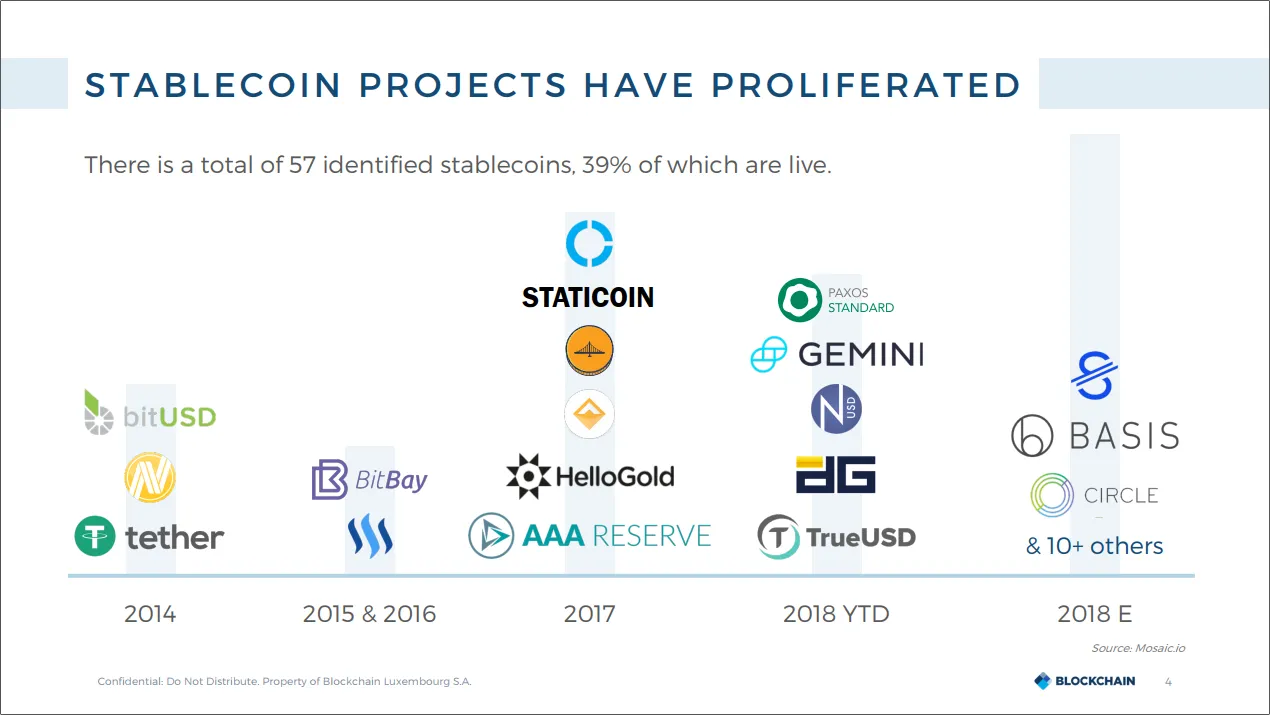 Stablecoin-Projekte