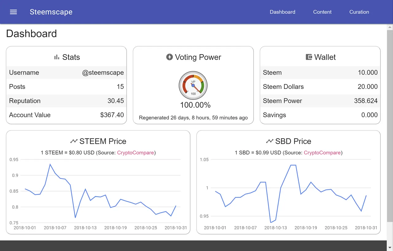 Dashboard Screenshot
