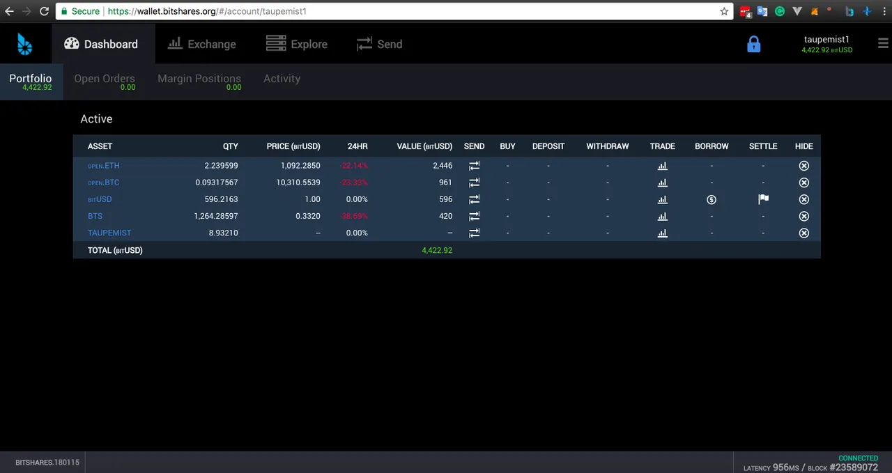 Bitshares