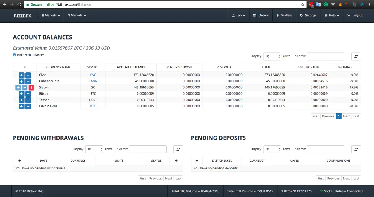 Bittrex