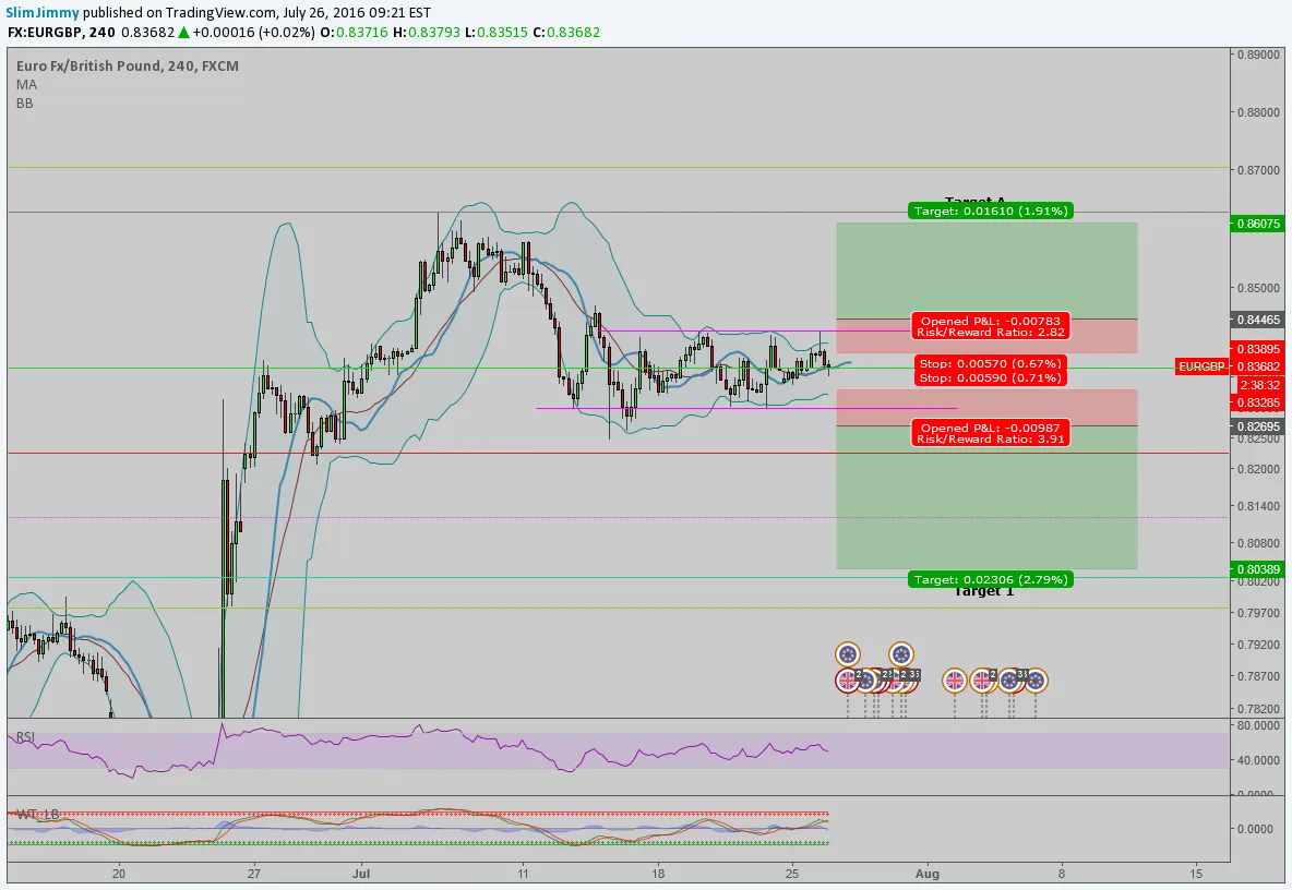 image of eurgbp