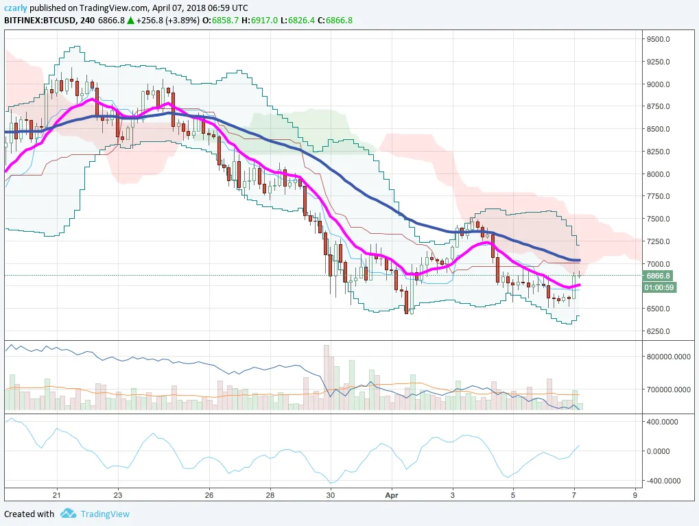 BTCUSD