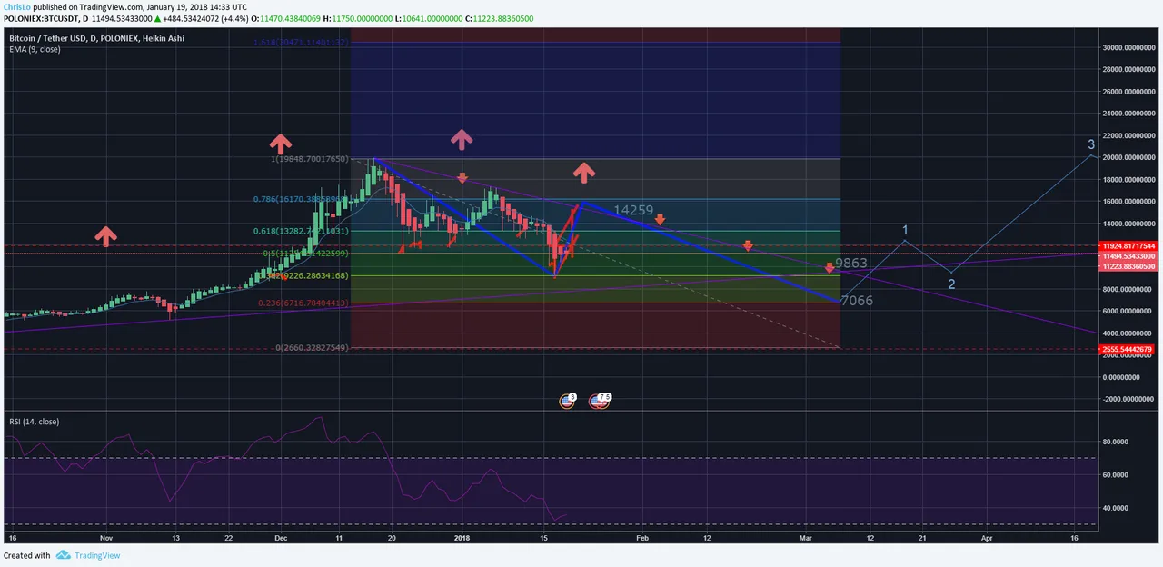 https://www.tradingview.com/x/2nqXWHX5/