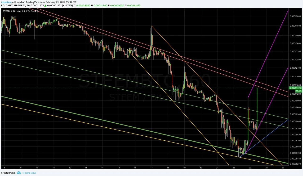 Trade_Update