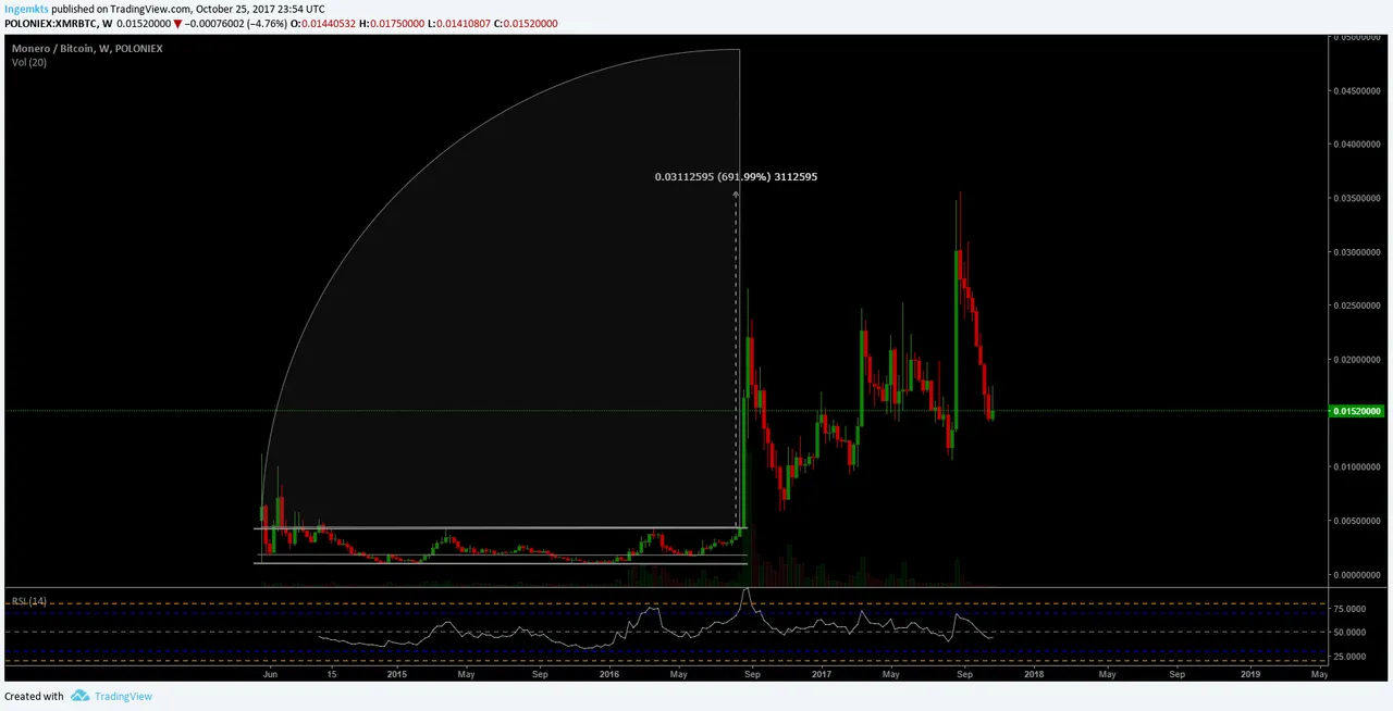 Monero