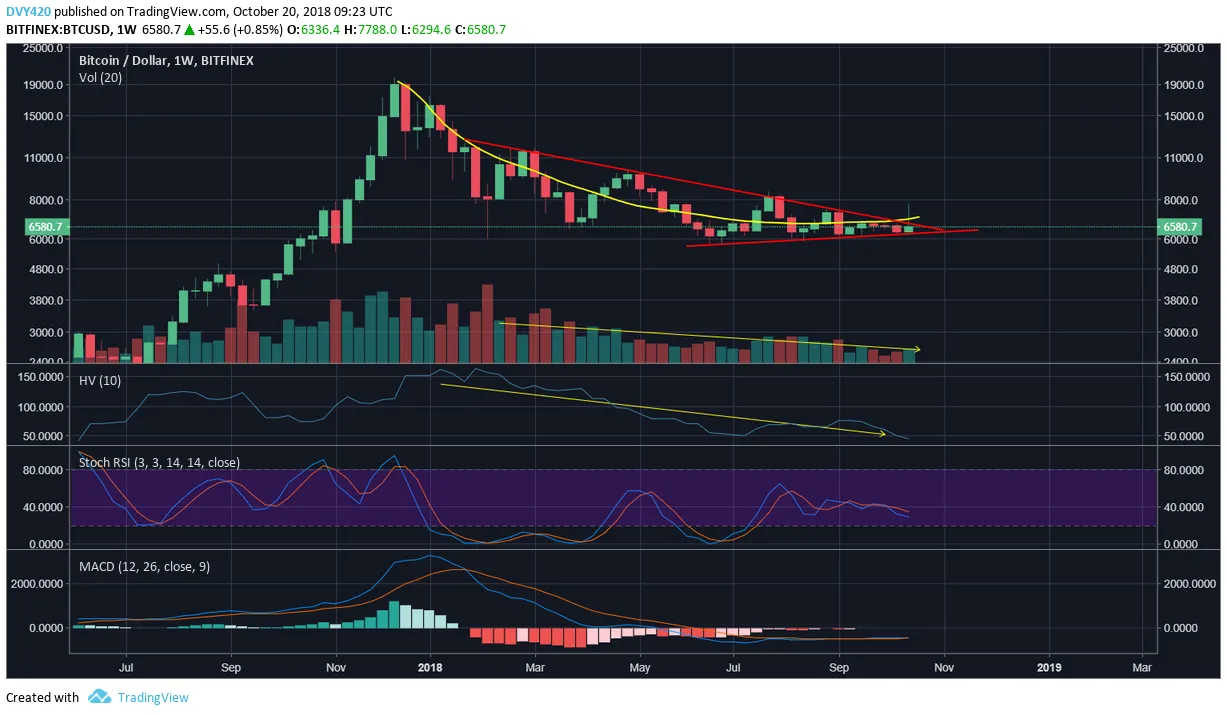 KDW Crypto advice powered by Dutch Crypto Talk