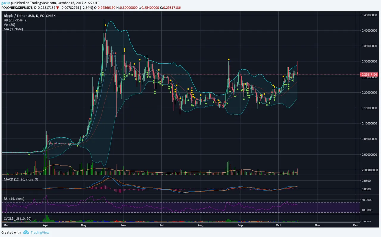 Ripple chart main
