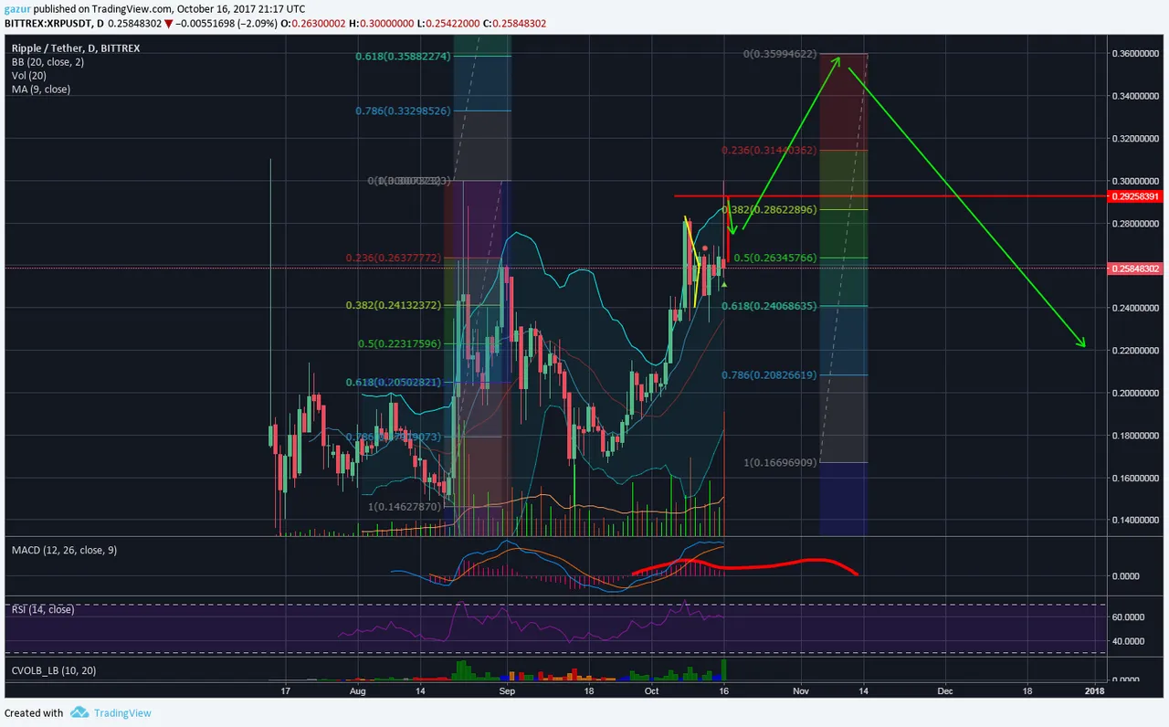 Ripple chart 2