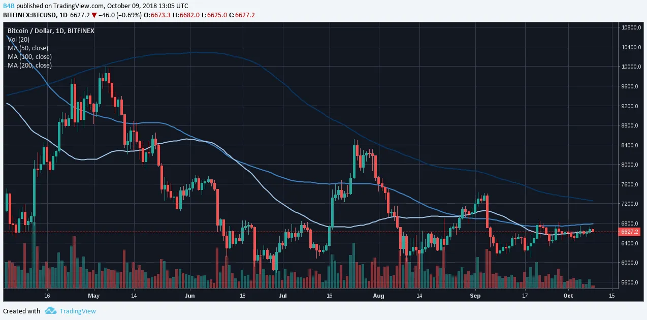 https://www.tradingview.com/x/H3FMPFXN/