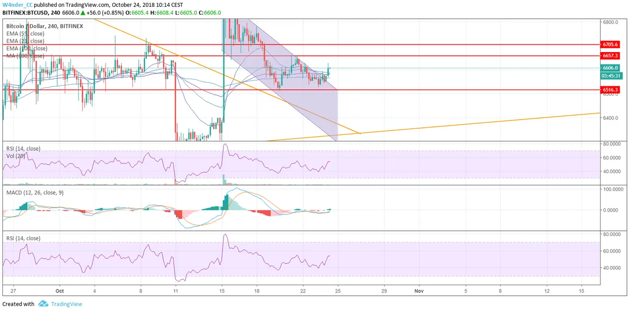 btcchart