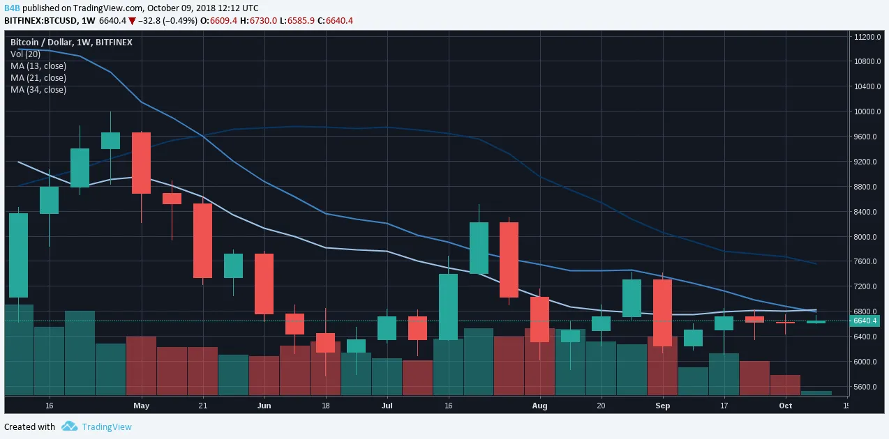 https://www.tradingview.com/x/MnyZYYHT/