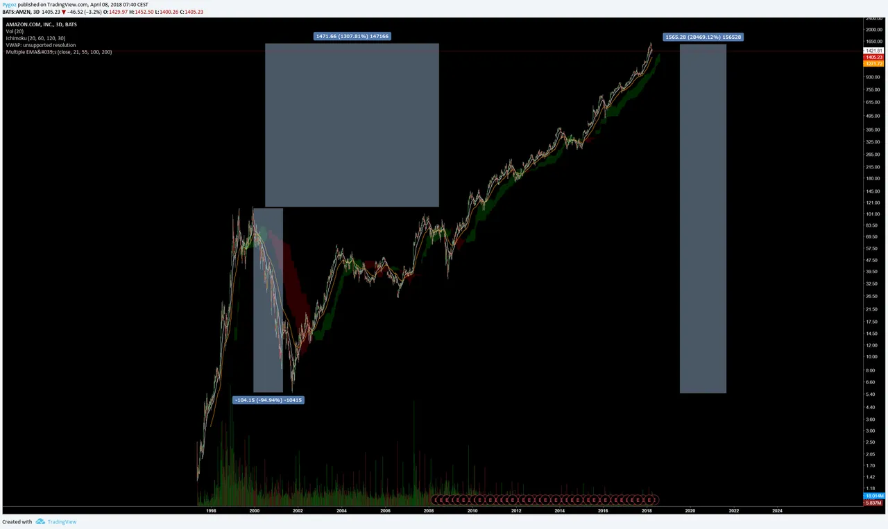 amazon compare.png
