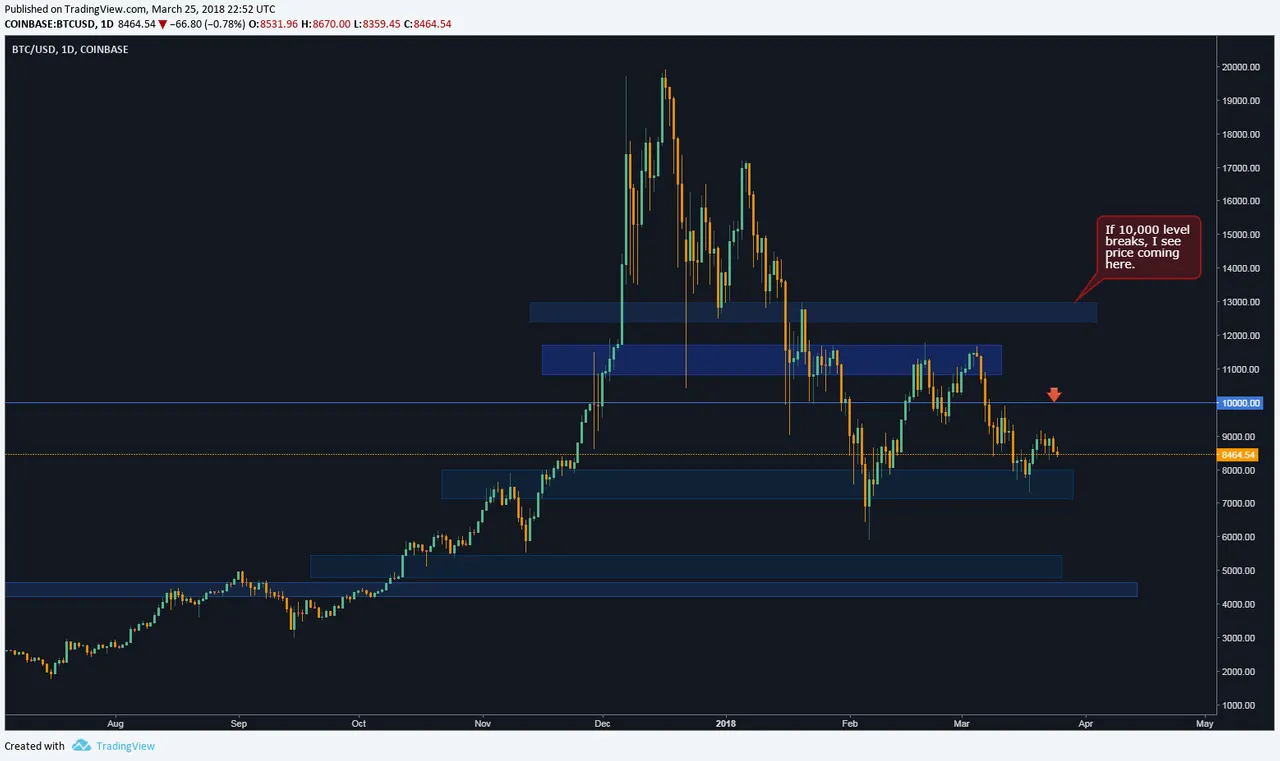 BTCUSD