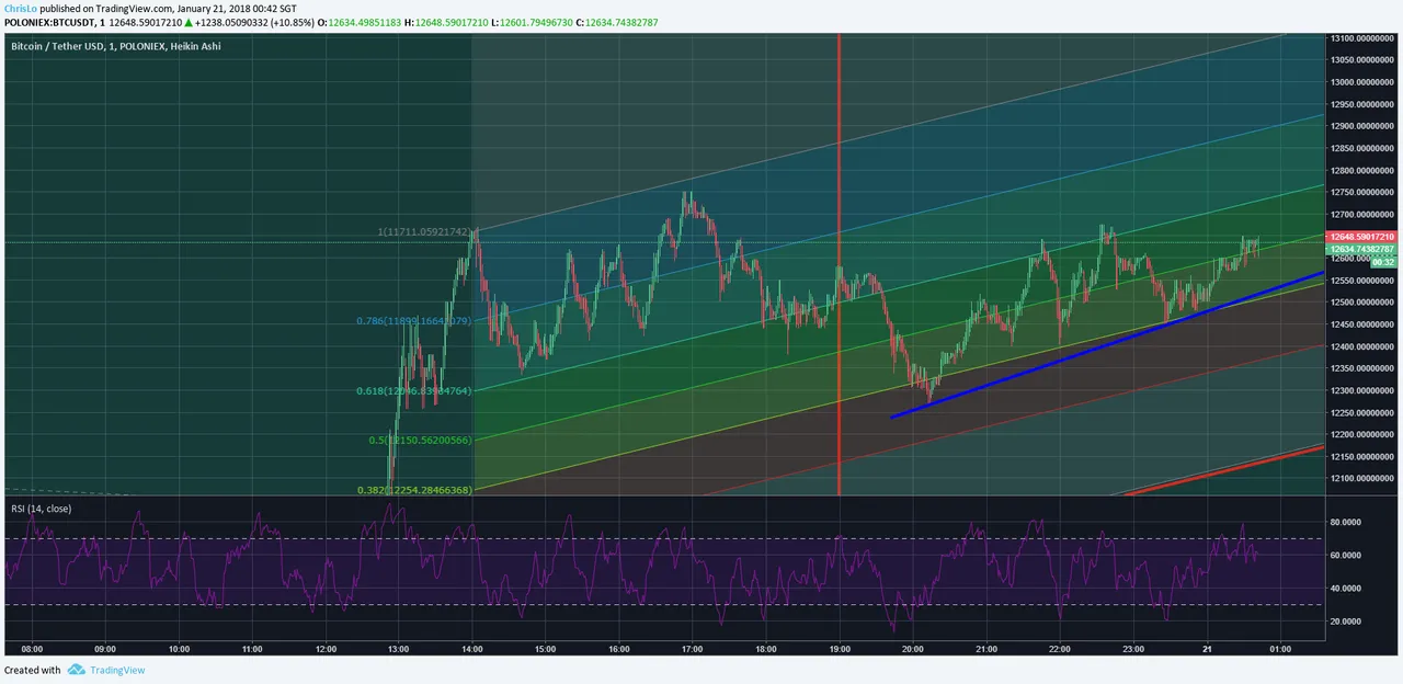 https://www.tradingview.com/x/Urx8RYBJ/