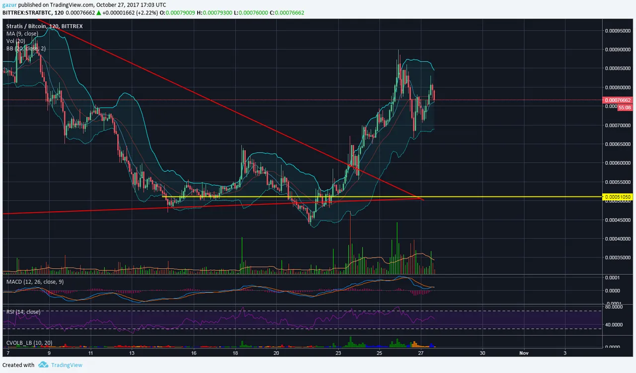 stratis