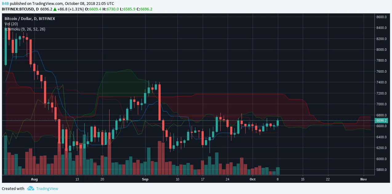 https://www.tradingview.com/x/b4QAz8El/