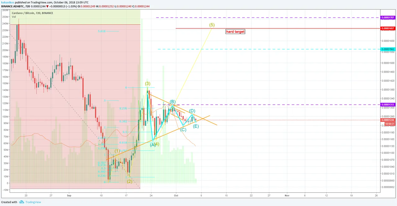 Cardano