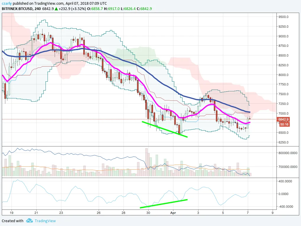 BTCUSD