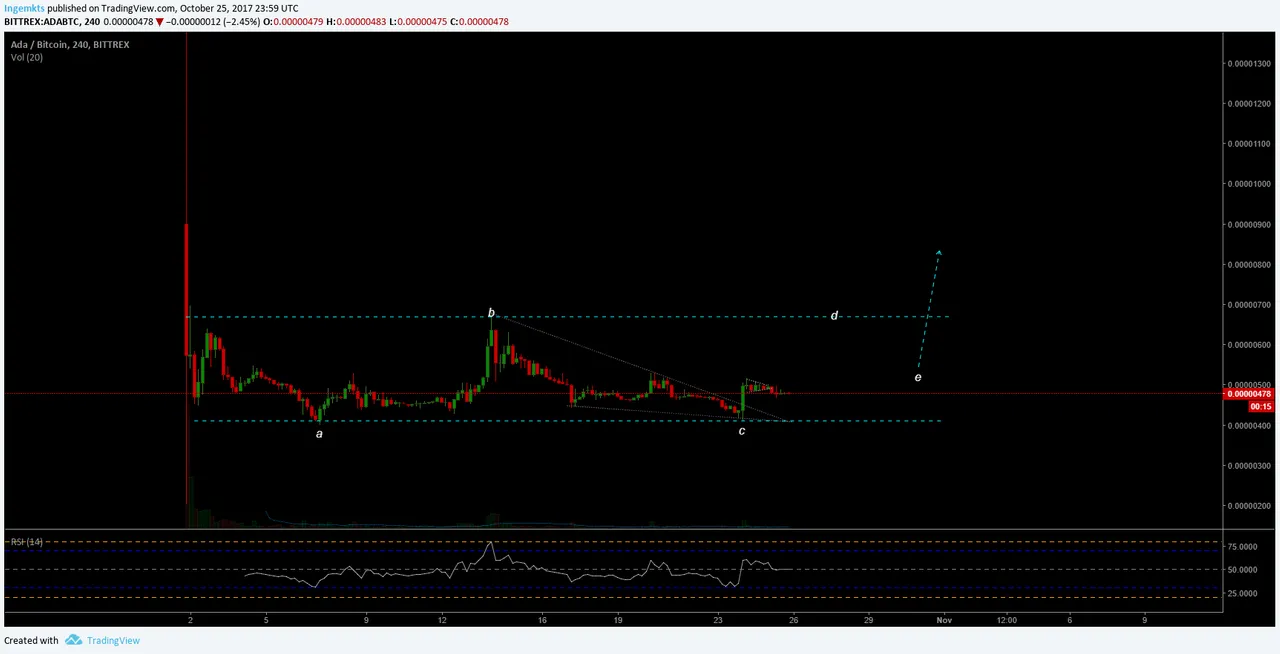 Cardano