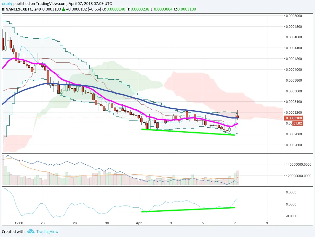 ICXBTC