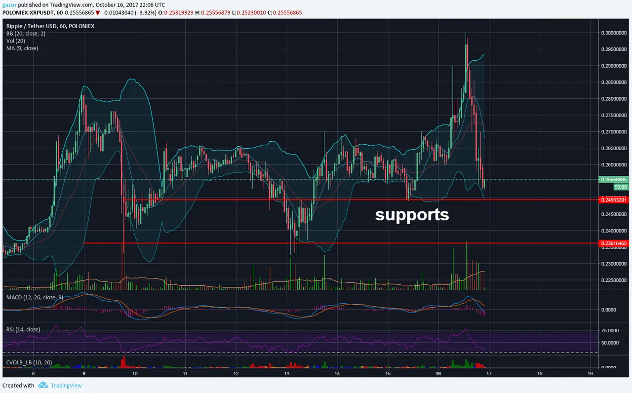 Ripple chart 3