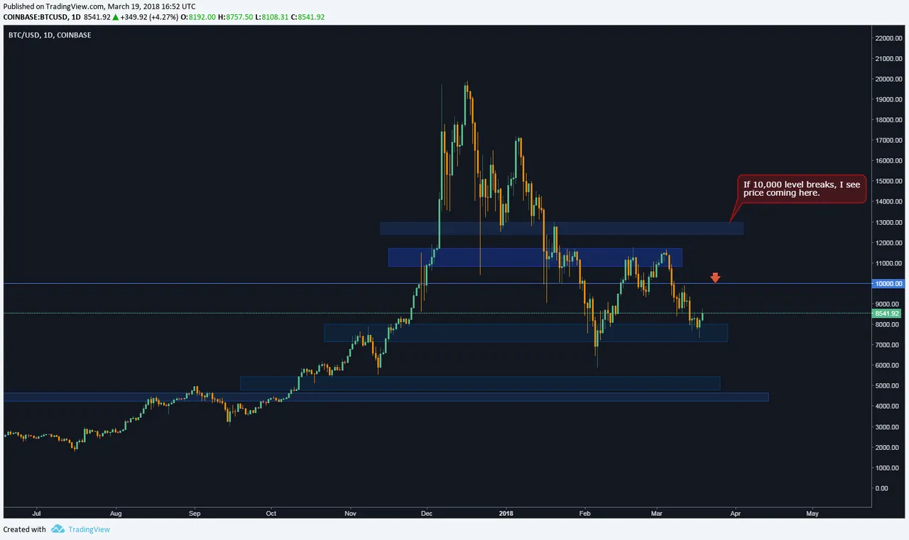BTCUSD-chart