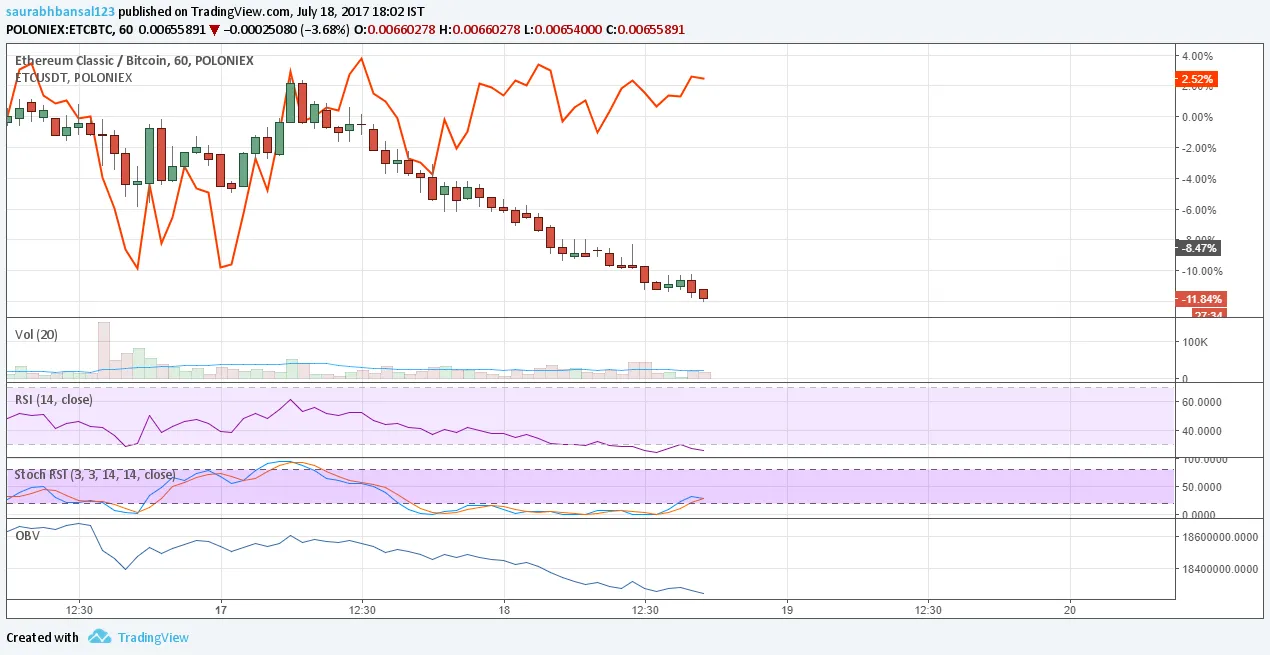 ETCBTC