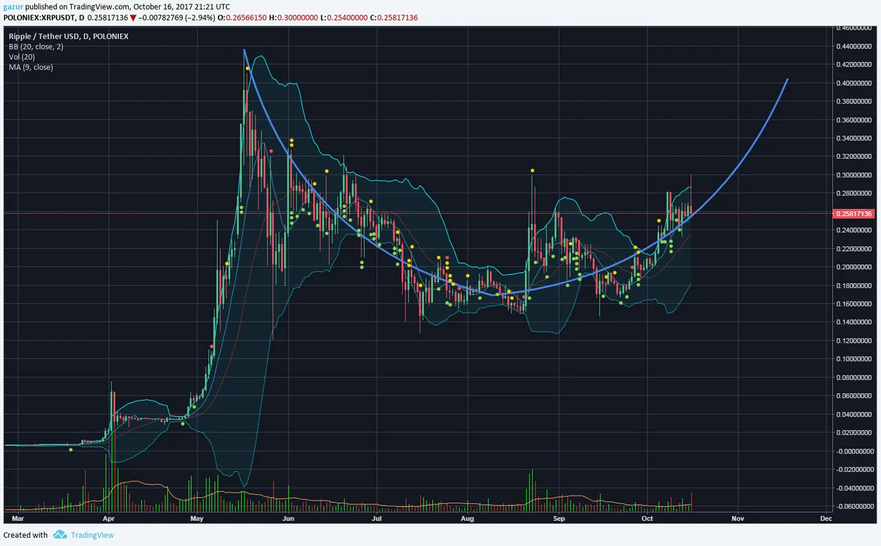 Ripple chart 1