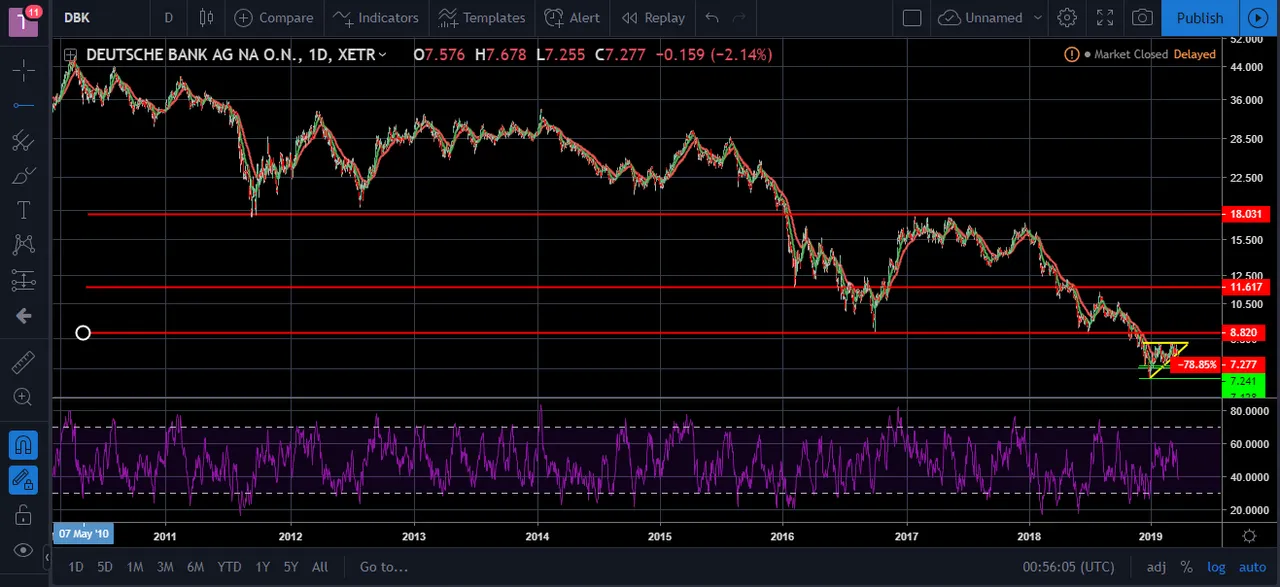 screenshot-www.tradingview.com-2019.03.23-01-56-07.png