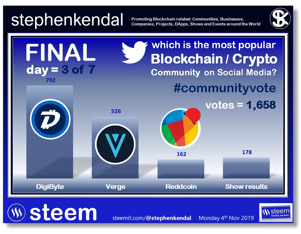 Blockchain Social Media Poll FINAL 1,658.jpg