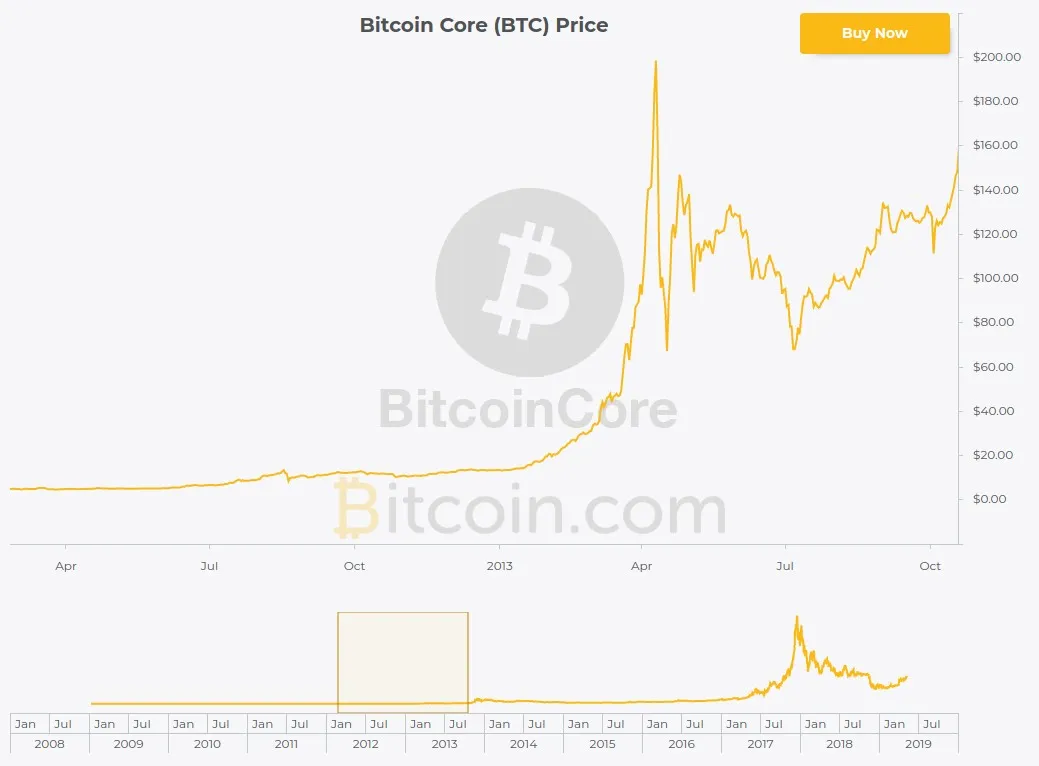 Bitkoin hipertalas 2012-2013-2019-05-11_215310.jpg