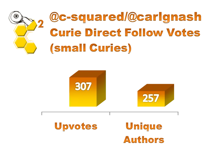 c-squared direct follow lifetime 6.24.2018.png